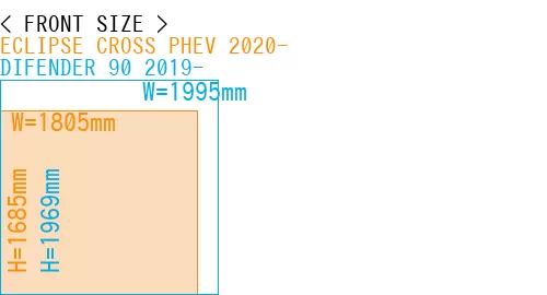 #ECLIPSE CROSS PHEV 2020- + DIFENDER 90 2019-